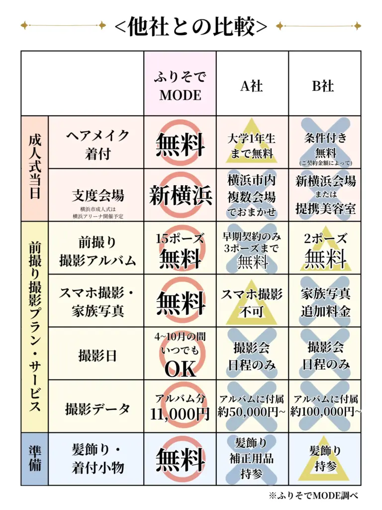 比較